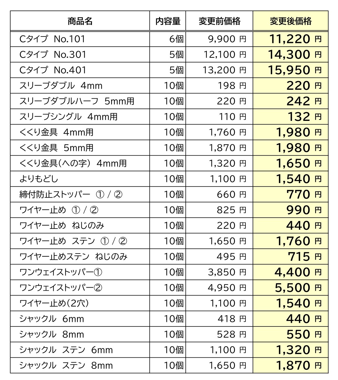 価格改定